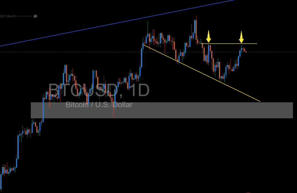 Bitcoin Price Analysis: Double Top Rejection Signals Possible Pullback
