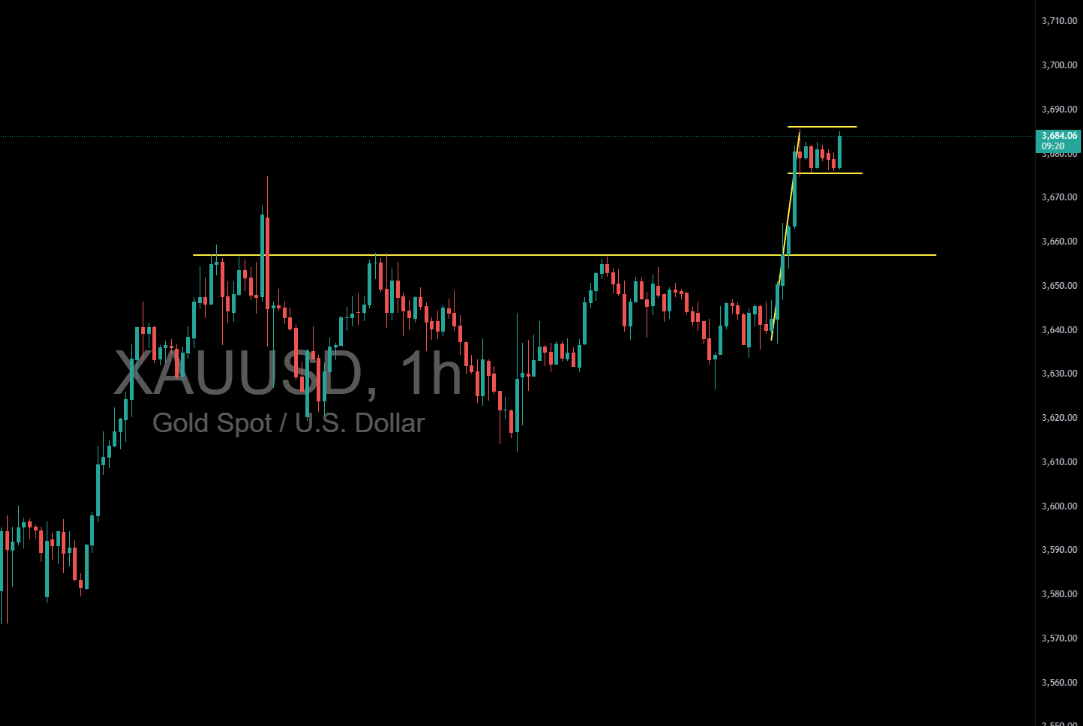 Gold Price Analysis Today: Will XAUUSD Break Higher or Pull Back?