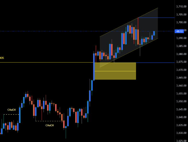 Gold Break of Structure and Possible Pullback Setup