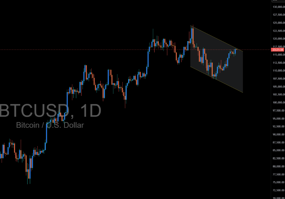 Bitcoin Consolidates Ahead of FED Decision – Breakout Looms