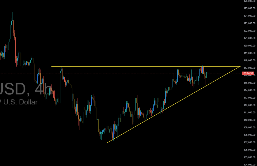 Bitcoin Price Outlook: Ascending Triangle Breakout Looms After FED Rate Cut