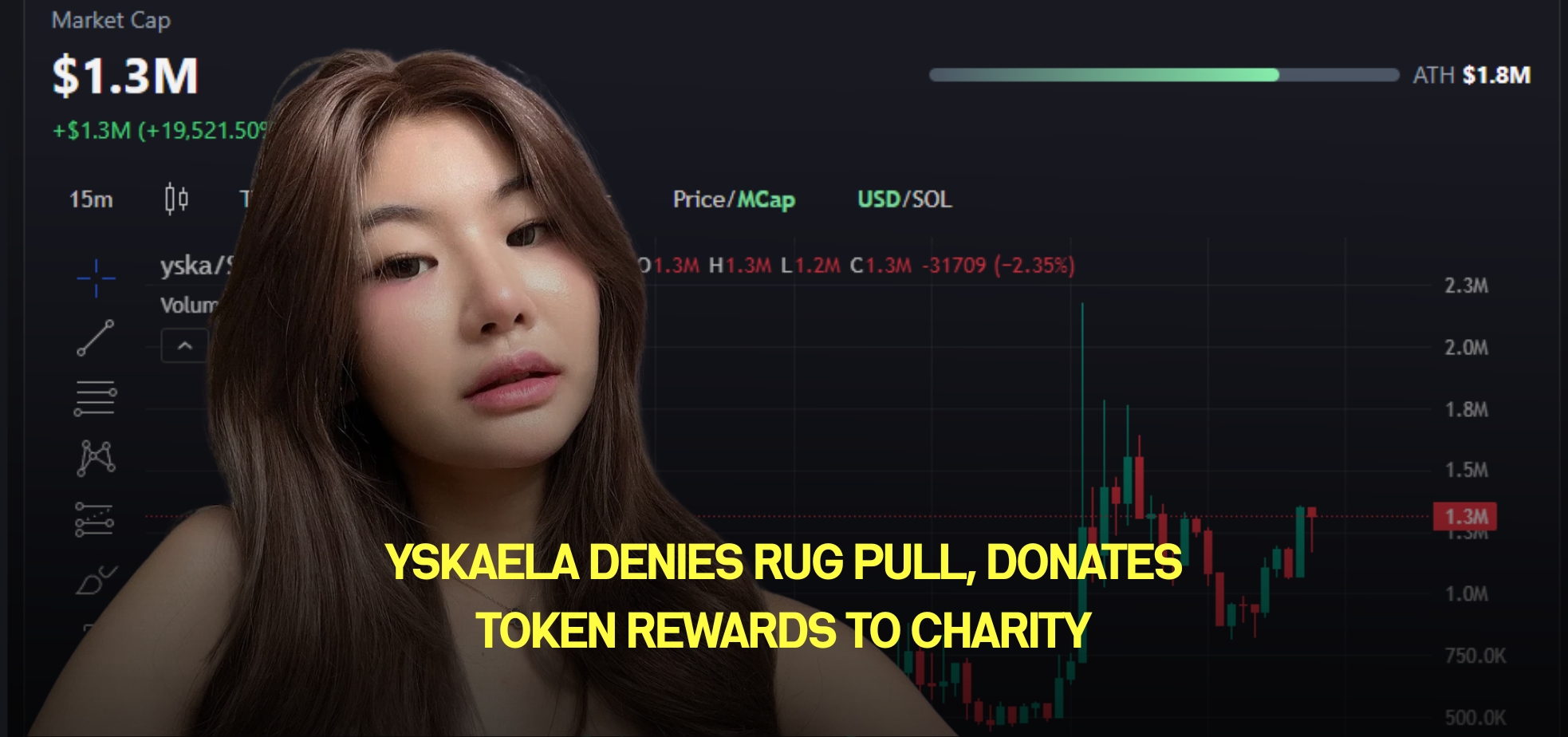 Yskaela Denies Rug Pull, Donates Token Rewards to Charity